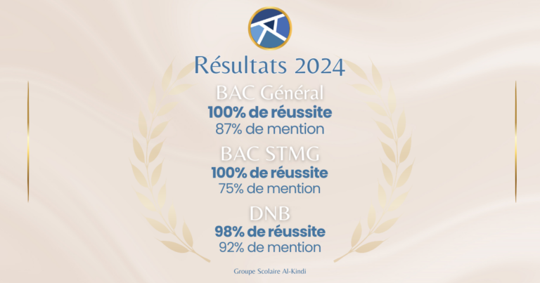 Résultats du Baccalauréat et du Brevet des Collèges 2024